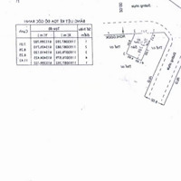 Chính Chủ Gửi Hạ Bán Gấp 3Ty1 Còn 2Ty750 Bán Nhanh Trươc Tết Đường .20M Vỉa Hè 3M. Sổ Hồng Riêng