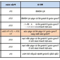 Bán Căn Hộ Chung Cư Elysian, 3,55 Tỷ, 52 M2, 1Pn+ 1 Vệ Sinhthanh Toán 5% Kí Hđmb