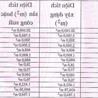 Nhà Xưởng Bán Kv 66.056M2 Giá Bán 9.9 Triệu Usd Trong Kcn Đồng Xoài,Bình Phước