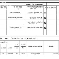 Cho Thuê Nhà Xưởng 7.900 M2 Tại Kcn Tân Bình, Bình Dương