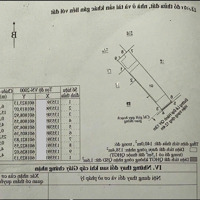 Gía Rẻ Bán Nhà Mặt Tiền Đường Lê Đại Hành, Nha Trang, Giá Chỉ 120 Triệu/M2 Nở Hậu Nhẹ, Vị Trí Đẹp