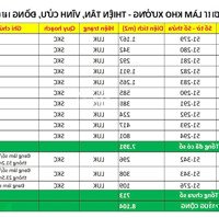 Bán 7.391M2 Đường Mỏ Đá, Xã Thiện Tân, Vĩnh Cửu, Đồng Nai Giá Mềm Phù Hợp Làm Kho Bãi, Nhà Xưởng