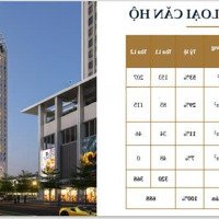 Booking Tòa L1 Tháp Đôi Luxora Bắc Giang Để Lấy Căn Giá Đợt 1, L2 Chính Thức Hết Hàng. 0973681053