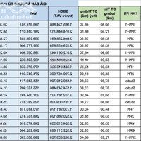 Mở Bán Quỹ Căn Độc Quyền ,Chiết Khấu Cao Nhất Thị Trường Dành Cho Nhà Đầu Tư ,Lh E Hiền 0912547621