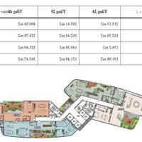 Duy Nhất 4 Căn Penthouse Duplex Skyvillas Mở Bán - Thảo Điền Green View Trực Diện Sông & Landmark81