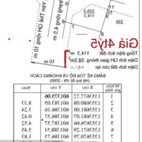 Bán Đất Đường Yên Thế Phước Hoà