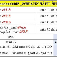 E Bán Biệt Thự Lô Góc Geleximco Khu D - Cơ Hội Đầu Tư Siêu Hấp Dẫn 329M2,Sổ Đỏ Chính Chủgiao Dịch Ngay