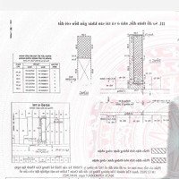 Bán Nhà Nát Mặt Tiền Đường Số 49, P. Bình Thuận, Quận 7