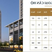 Mở Bán Căn Duplex Tòa L1 Luxora Đầu Tiên Tại Thành Phố Bắc Giang