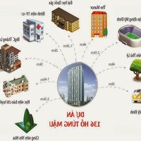 Bán Cc Mini 3 Phòng Ngủ 2 Vệ Sinh 95M2 Tại Vc7 Housing Complex, 5,3 Tỷ Vnd