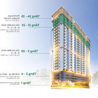 Vốn Chỉ 600 Triệu Sỡ Hữu Căn Hộ 2 Phòng Ngủ View Biển, Ngay Trung Tâm Đà Nẵng - Mia Center Point