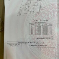 CHÍNH CHỦ BÁN NHÀ 1 TRỆT 1 LẦU 3PN TẶNG NỘI THẤT MỚI 100% GIÁ RẺ TRUNG TÂM P.22, Q.BÌNH THẠNH