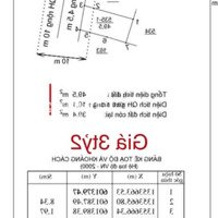 Bán 3 Lô Liền Kề Ngay Trung Tâm, Góc 2 Mặt Tiền Đường Hồ Xuân Hương - Yên Thế, Phước Hoà