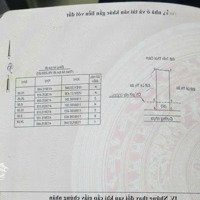 Đất Nền Giá Rẻ Tại Huyện Hàm Tân, Bình Thuận