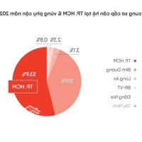 Mở Bán - Nhận Đặt Chỗ Sớm Căn Hộ 3 Phòng Ngủorchard Heights - Sycamore - Capitaland. Chiết Khấu Cao Đợt 1