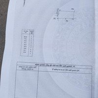 Bán Đất Dân Cư Rẻ Nhất Khu Vực Tại Đường Gò Cát 1 Thôn Tây 3 Diên Sơn - Diên Khánh Chỉ 790 Triệu