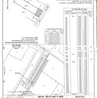 Cần Bán Đất Đường Gò Cát, Phường Phú Hữu, Q9. Thành Phố Thủ Đức.tp.hcm
