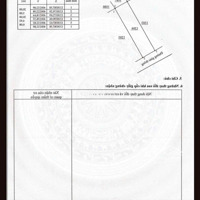 Bán Đất Sổ Riêng Thổ Cư Tại Thạnh Phú, Vĩnh Cửu, Đồng Nai. Giá Bán 1,25 Tỷ, Diện Tích: 100M2/5X20