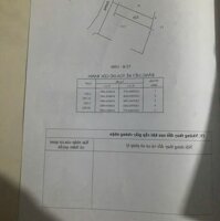 BÁN ĐẤT TẶNG NHÀ #328 - HẼM ĐƯỜNG SỐ 16, LONG BÌNH, Q9 - 126M² - 5 TỶ (THƯƠNG LƯỢNG)