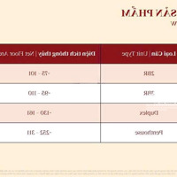 Chính Thức Nhận Booking Có Hoàn Lại Căn Hộ Cao Cấp Orchard Heights - Sycamore Bình Dương