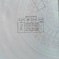 Chính Chủ Bán Đất Đấu Giá Kcn Đồng Văn Đã Có Sổ Đỏ, Mặt Tiền 6M, Đường 13M, 26 Triệu/M2
