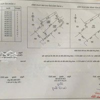 Bán Đất Tại Cao Viên, Thanh Oai, Hà Nội, 35 Triệu, 122 M2 - Giá Tốt!