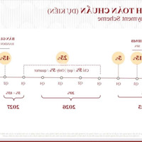 Bán Cc Orchard Heights Sycamore Bình Dương, 3,3 Tỷ, 75M2, 2 Phòng Ngủ 2 Vệ Sinhbao Đẹp