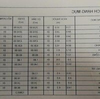 Nhà xưởng bán DT: 20.000m2 giá 5,5 triệu USD trong kcn Đồng An 2, Bình Dương.