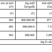 Bán Đất 2100M2 Ngang 21M Mặt Tiền Đường Bưng Ông Thoàn, Ngân Hàng Định Giá Bán 142 Tỷ Chào Bán 82 Tỷ