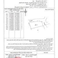 Bán 152,2M2 Có 5 Phòng Trọ Tại Phường Ngọc Hiệp, Tp Nha Trang