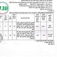 Bán 1,7ha  đất SKC có sẵn 1.500m2 nhà xưởng tại Bến Cát, Bình Dương