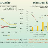 Đầu Tư Nhà Phố Tại Bình Chánh, Tp Hcm Đón Sóng Hạ Tầng Năm 2026