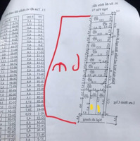 Lô Đất 67M2 Ngang 4,5M Gần Ngay Ủy Ban Phường Hòa Nghĩa,Sát Vin Dương Kinh