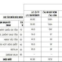 Cho thuê nhà xưởng gần 10.000m2 tại Phú Giáo, Bình Dương