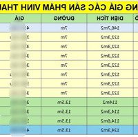 Đầu Năm Bán Block 12 Lô Vinh Thanh 122M2 Giá Chỉ 3Xxtr/Lô Gần Sân Golf Đầu Tư Tiềm Năng
Đường Vào 1