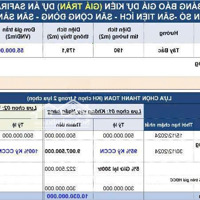 Shophouse Safira Khang Điền Ngay Đường Liên Phường. Shop 2 Tầng 179M2 Đã Có Sổ Hồng. Cư Dân 95%