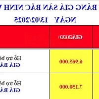 Đón Lộc Đầu Xuân Giá Cực Ốc Chỉ Hơn 6X Tr Sở Hữu Ngay Nhà Phố Thương Mại Centa Pack View