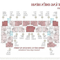 Căn Hộ Limintit Của Cđt Capitaland Tại Bình Dương -Penhouse Orchard Heights Booking 300.000.000 Vnđ