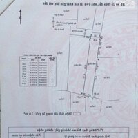 BDS  HVL Bán đất  hẻm 3 gác  Đường Nguyễn Tuyển   phường Bình Trưng Tây Tp Thủ Đức.