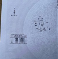 Đất Chính Chủ- Cần Bán Nhanh Lô Đất Tại Phường 1, Tp Bảo Lộc, Lâm Đồng