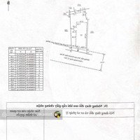 Bán Đất Ngang 10M Mặt Tiền Đường Bắc Sơn. Phường Vĩnh Hải Tp Nha Trang - Gần Bãi Tắm Biển