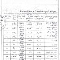 Cho Thuê Nhà Xưởng Và Nhà Văn Phòng Đầy Đủ Tiện Nghi Tại Phường 9 Thành Phố Mỹ Tho Tiền Giang