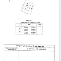 Bán Đất Tại Nguyễn Thị Tư, 2,85 Tỷ, 50M2, View Đẹp, Chính Chủ, Q.thủ Đức, Hcm
