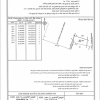 Chính Chủ Bán Cắt Lỗ Lô Đất 147M2 Full Thổ , Mặt Tiền Vành Đai 3 - Vĩnh Thái , Giá Đầu Tư Chính Chủ