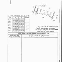 Đất Hẽm Nguyễn Thị Minh Khai Trung Tâm Khu Phố Tây Nha Trang