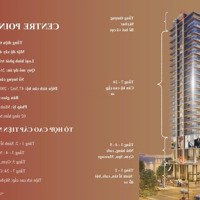 Vị Trí Vip Nhất Đà Nẵng, Giá Rẻ Nhất Thị Trường, Bàn Giao Full Nội Thất, Sẵn Sàng Ở Hoặc Cho Thuê