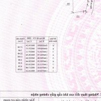 Diên Đồng Diên Khánh Đường 2 Ô Tô 108M2 Chỉ 420 Triệu/Lô Thổ Cư