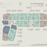 Sycamore Capitaland Bình Dương. Chính Chủ Cần Bán Căn 01 Pn Ở Orchard Hill 2. View Hồ Bơi Cực Đẹp
