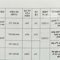 Số Nhà Lộc Phát! May Mắn Hưng Thịnh