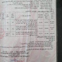 Cho Thuê Đất Mặt Tiền Đường Cmt8, Tp. Thủ Dầu Một Vị Trí Đắc Địa, Thuận Tiện Xây Dựng Nhà Hàng